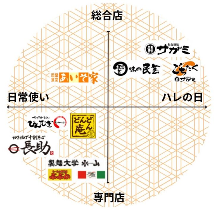 サガミグループブランド一覧